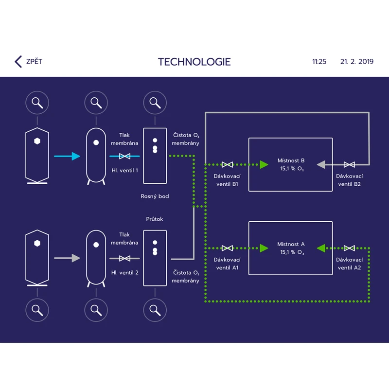 hypoxie-technologie-web